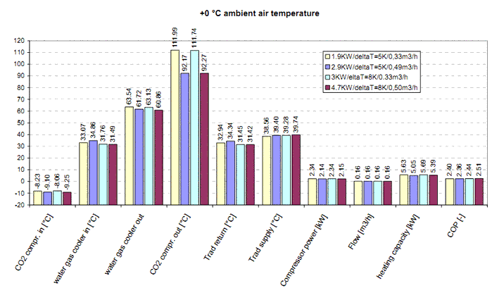 KTH-system-results